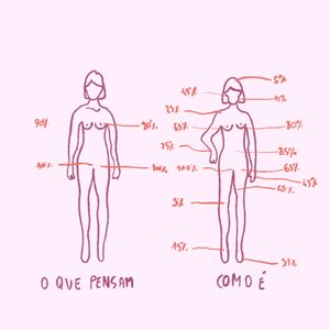 Zonas Erógenas Femininas: Entendendo mais sobre o nosso próprio corpo e como podemos potencializar o prazer